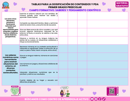 Tablas para la Dosificación de Contenidos y PDA por Campo Formativo - Primer Grado Preescolar en PDF