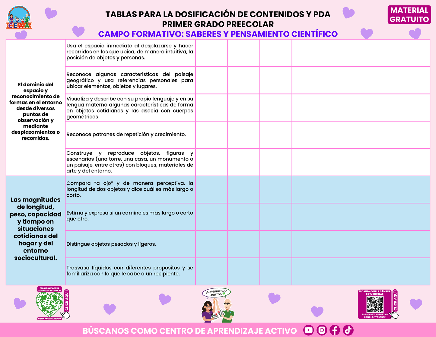 Tablas para la Dosificación de Contenidos y PDA por Campo Formativo - Primer Grado Preescolar en PDF
