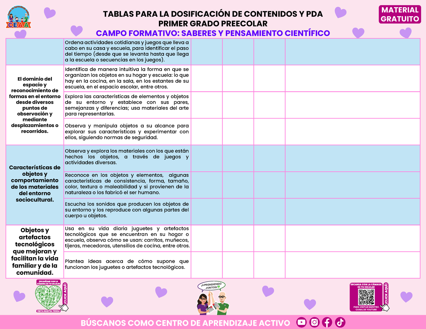 Tablas para la Dosificación de Contenidos y PDA por Campo Formativo - Primer Grado Preescolar en PDF