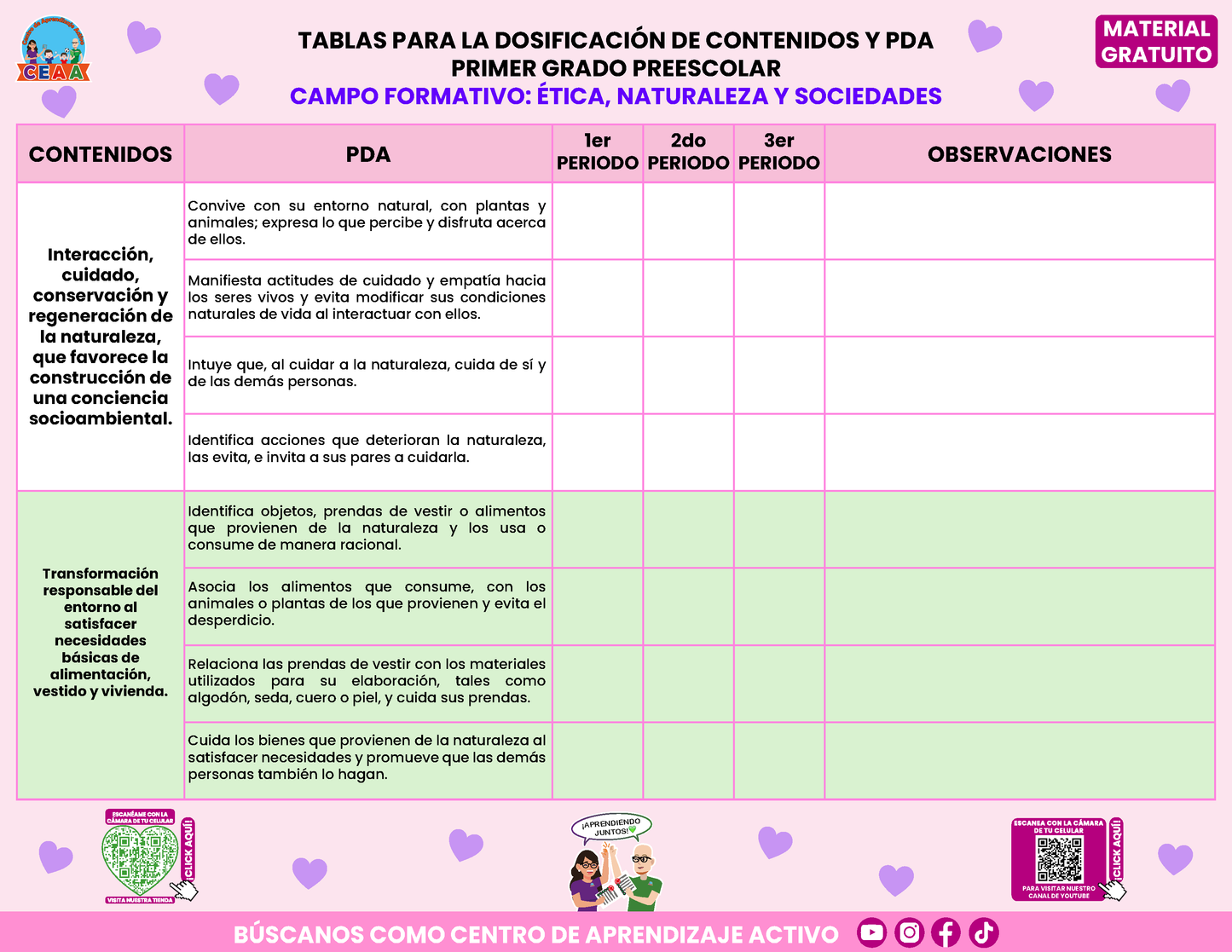 Tablas para la Dosificación de Contenidos y PDA por Campo Formativo - Primer Grado Preescolar en PDF