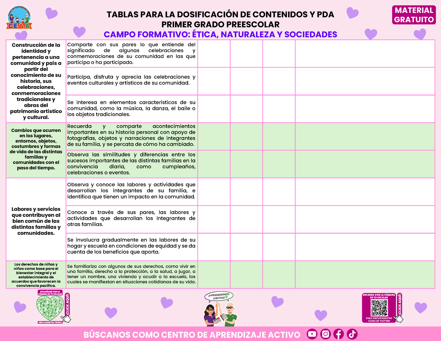Tablas para la Dosificación de Contenidos y PDA por Campo Formativo - Primer Grado Preescolar en PDF