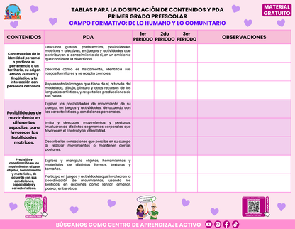 TABLAS PARA LA DOSIFICACIÓN DE CONTENIDOS Y PDA PRIMER GRADO PREESCOLAR En PDF