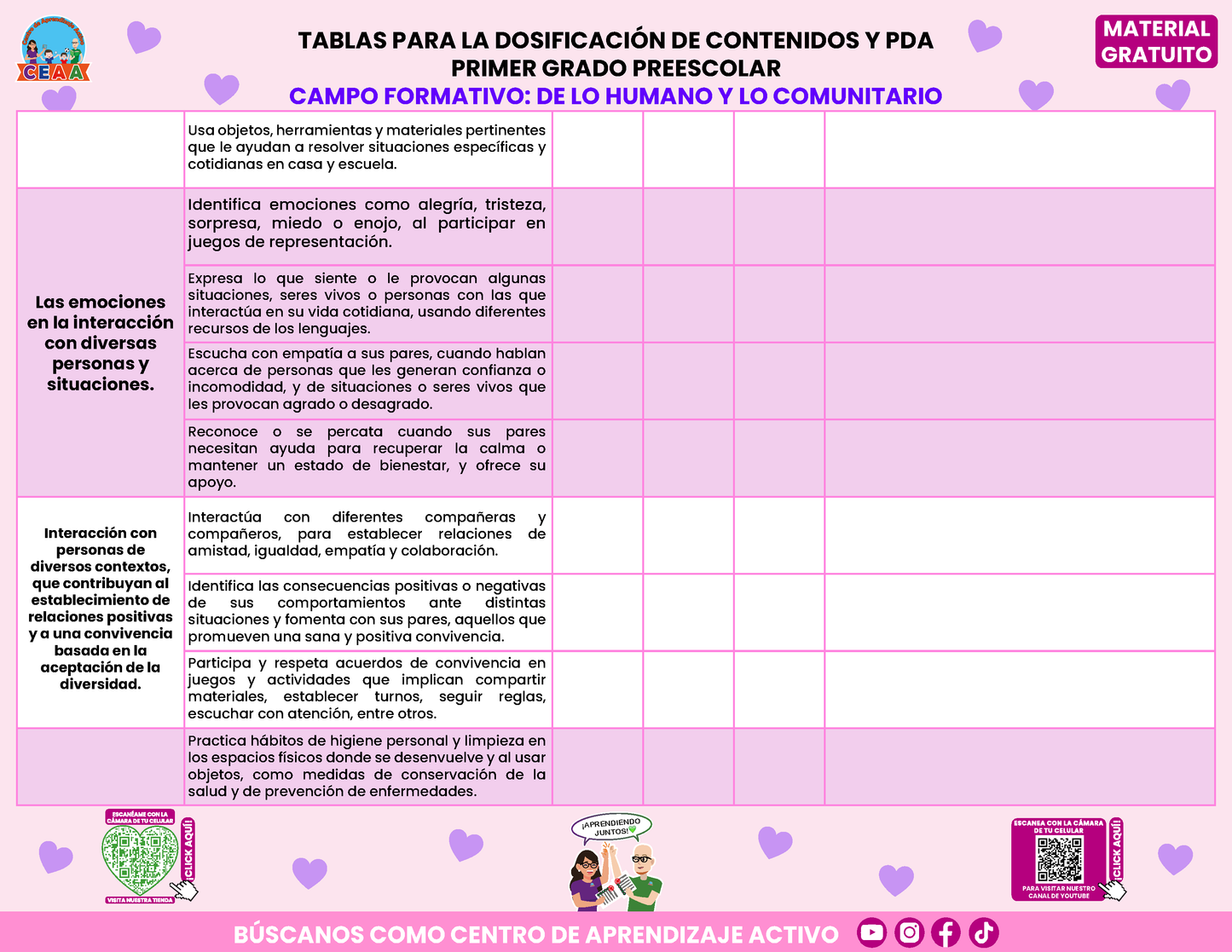 Tablas para la Dosificación de Contenidos y PDA por Campo Formativo - Primer Grado Preescolar en PDF