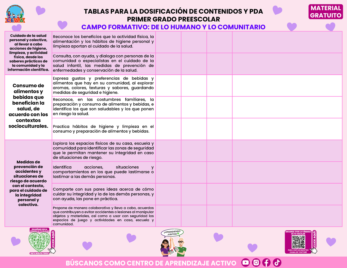 Tablas para la Dosificación de Contenidos y PDA por Campo Formativo - Primer Grado Preescolar en PDF