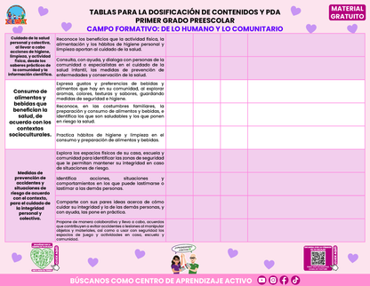 Tablas para la Dosificación de Contenidos y PDA por Campo Formativo - Primer Grado Preescolar en PDF