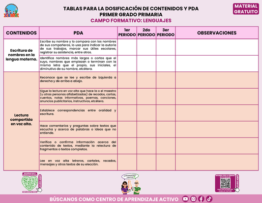 Tablas para la Dosificación de Contenidos y PDA por Campo Formativo - Primer Grado Primaria en PDF