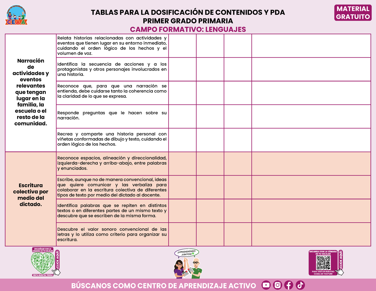 Tablas para la Dosificación de Contenidos y PDA por Campo Formativo - Primer Grado Primaria en PDF
