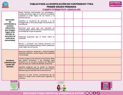 Tablas para la Dosificación de Contenidos y PDA por Campo Formativo - Primer Grado Primaria en PDF