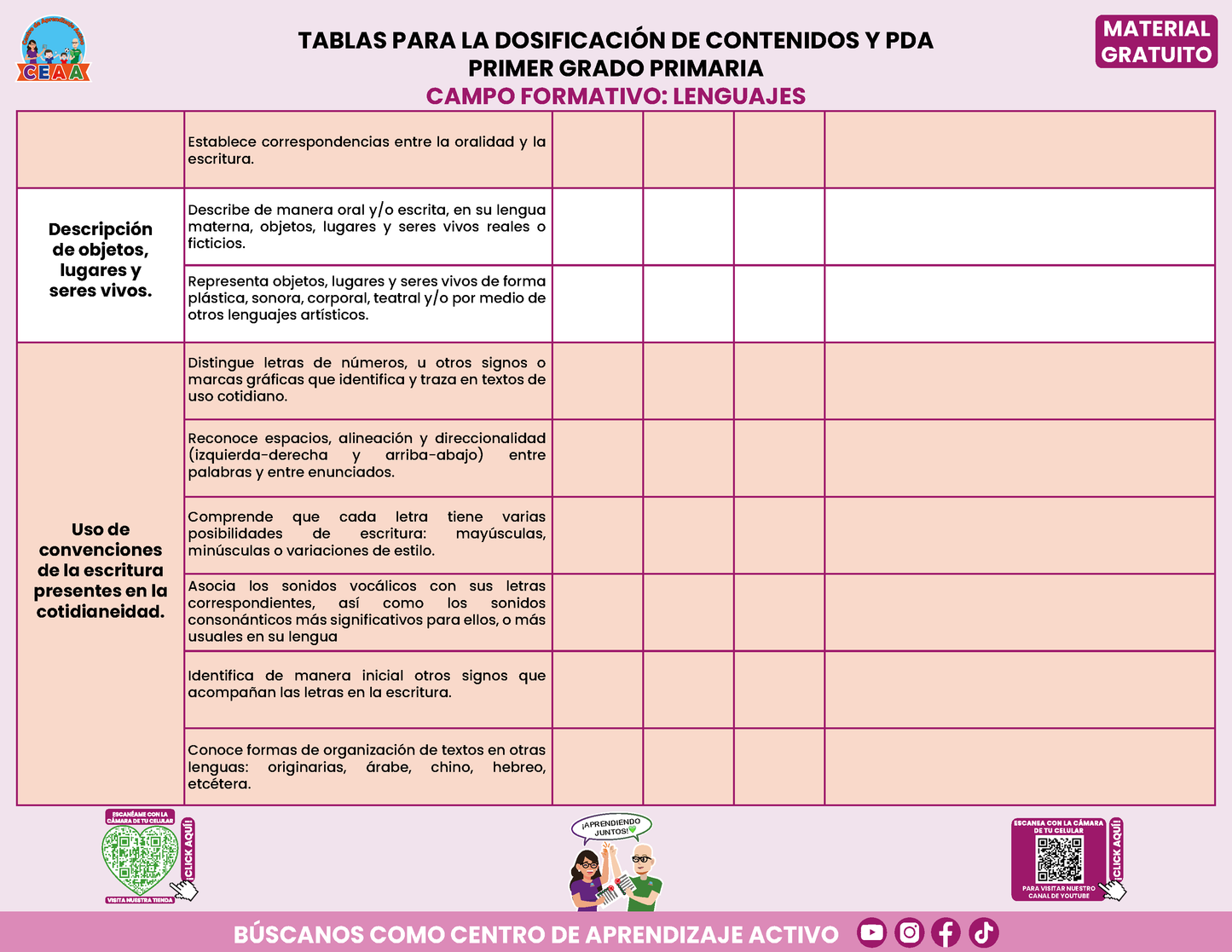 Tablas para la Dosificación de Contenidos y PDA por Campo Formativo - Primer Grado Primaria en PDF