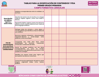Tablas para la Dosificación de Contenidos y PDA por Campo Formativo - Primer Grado Primaria en PDF