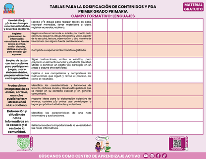 Tablas para la Dosificación de Contenidos y PDA por Campo Formativo - Primer Grado Primaria en PDF