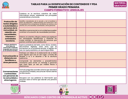 Tablas para la Dosificación de Contenidos y PDA por Campo Formativo - Primer Grado Primaria en PDF