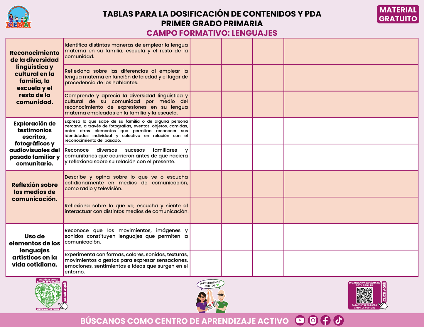 Tablas para la Dosificación de Contenidos y PDA por Campo Formativo - Primer Grado Primaria en PDF