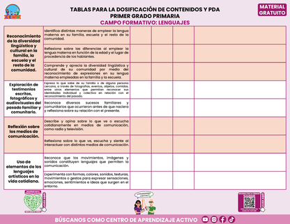 Tablas para la Dosificación de Contenidos y PDA por Campo Formativo - Primer Grado Primaria en PDF