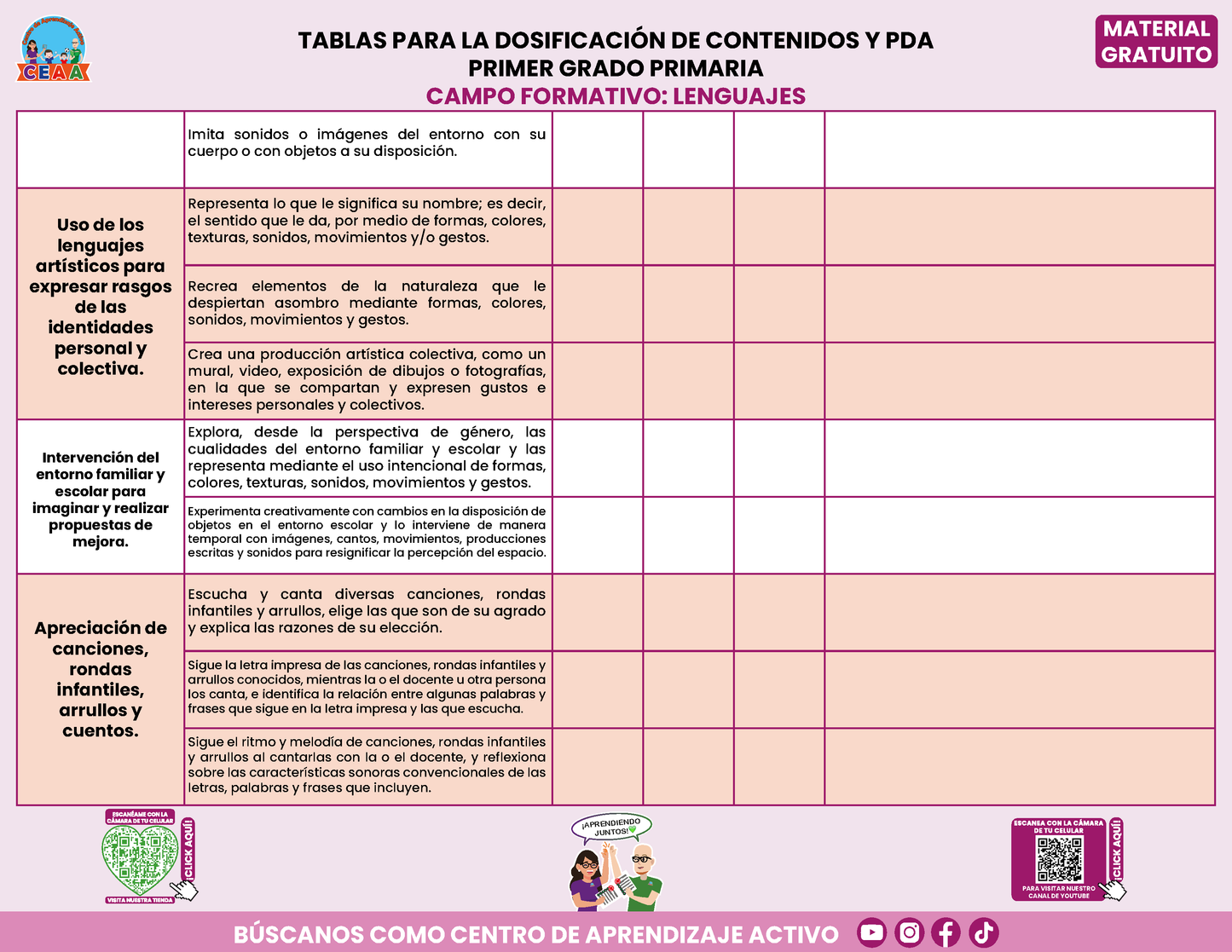 Tablas para la Dosificación de Contenidos y PDA por Campo Formativo - Primer Grado Primaria en PDF