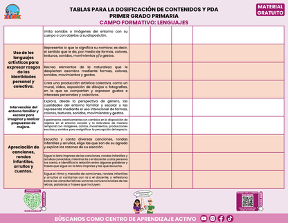 Tablas para la Dosificación de Contenidos y PDA por Campo Formativo - Primer Grado Primaria en PDF