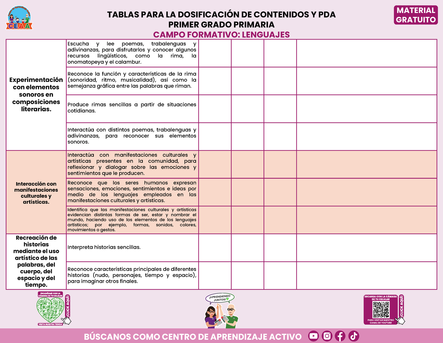 Tablas para la Dosificación de Contenidos y PDA por Campo Formativo - Primer Grado Primaria en PDF