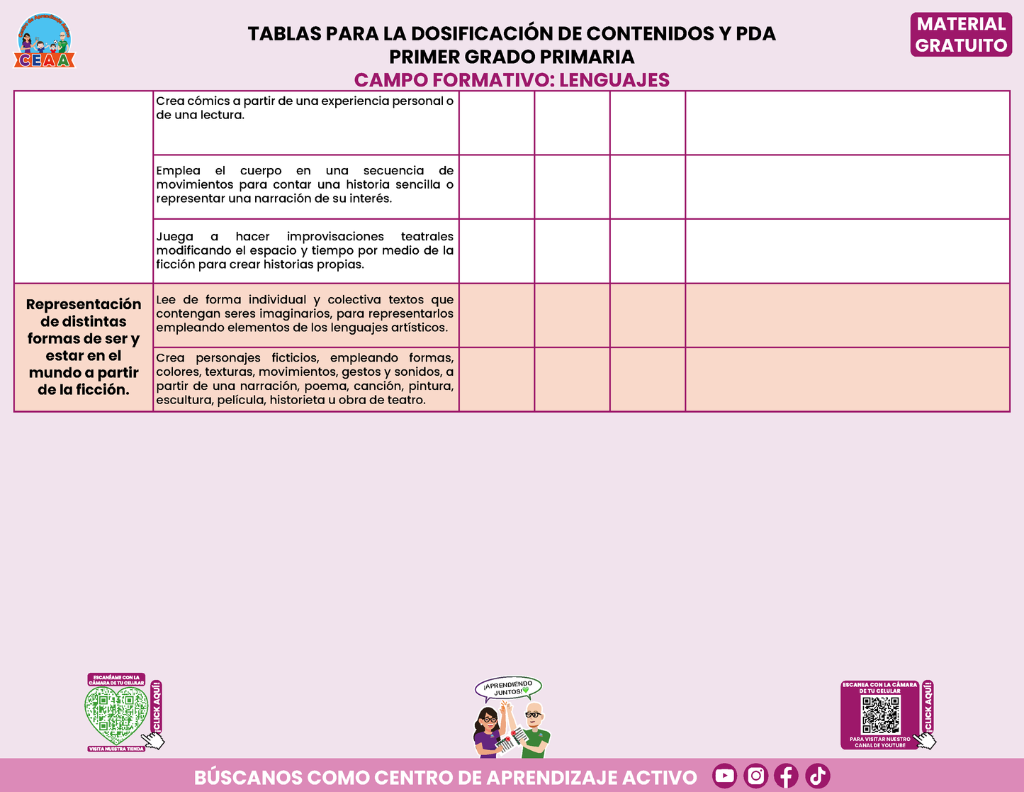 Tablas para la Dosificación de Contenidos y PDA por Campo Formativo - Primer Grado Primaria en PDF