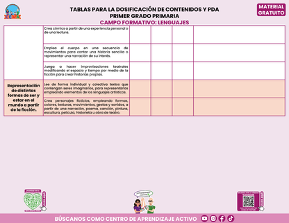 Tablas para la Dosificación de Contenidos y PDA por Campo Formativo - Primer Grado Primaria en PDF