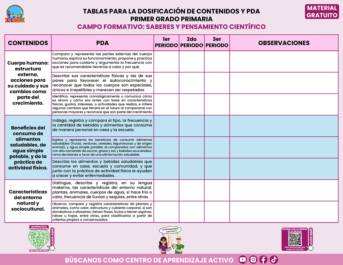 TABLAS PARA LA DOSIFICACIÓN DE CONTENIDOS Y PDA GRATUITO PRIMER GRADO PRIMARIA En PDF