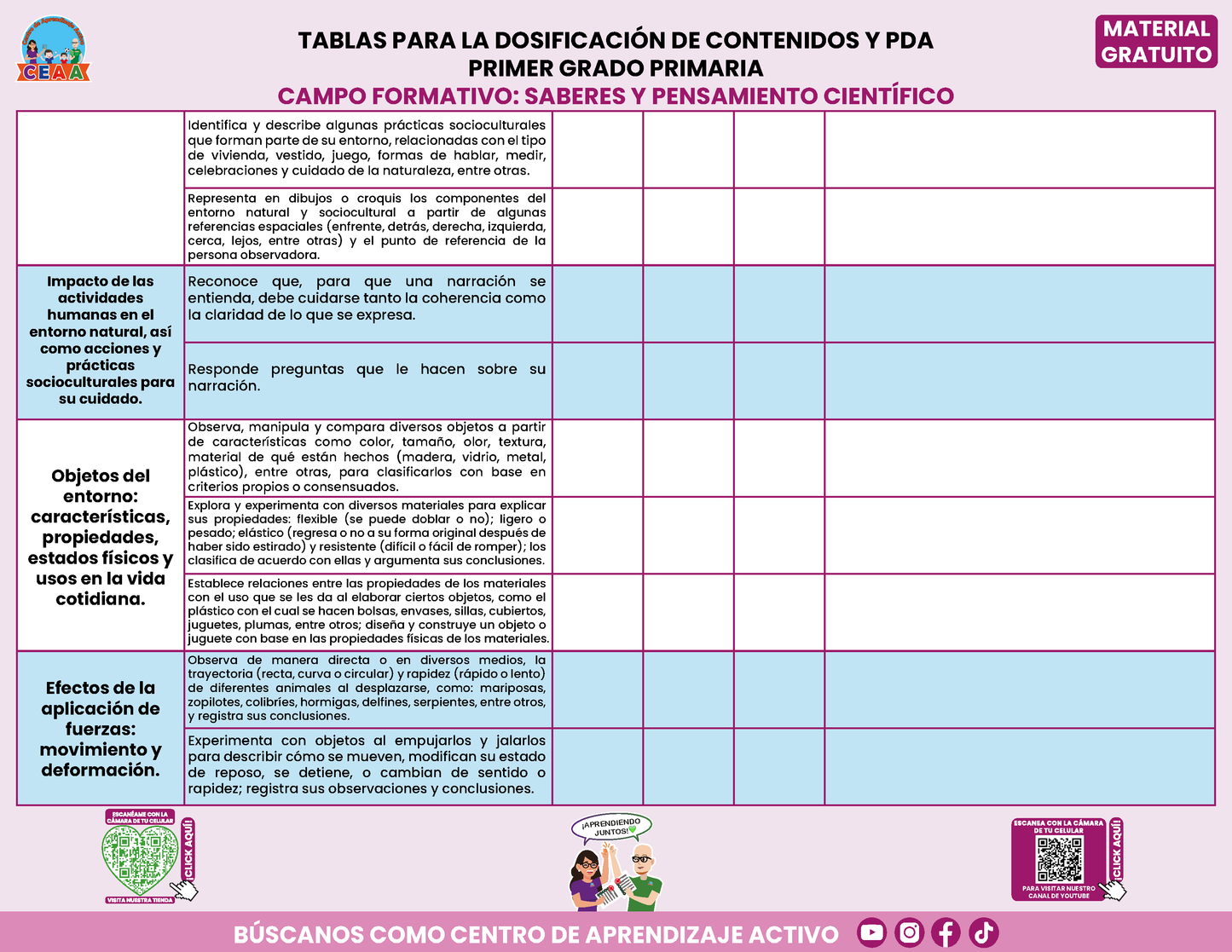 Tablas para la Dosificación de Contenidos y PDA por Campo Formativo - Primer Grado Primaria en PDF