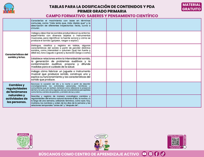 Tablas para la Dosificación de Contenidos y PDA por Campo Formativo - Primer Grado Primaria en PDF