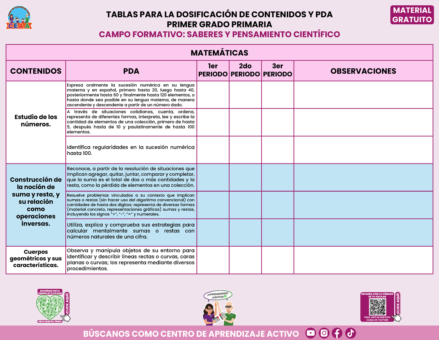 Tablas para la Dosificación de Contenidos y PDA por Campo Formativo - Primer Grado Primaria en PDF
