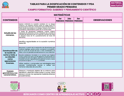 Tablas para la Dosificación de Contenidos y PDA por Campo Formativo - Primer Grado Primaria en PDF