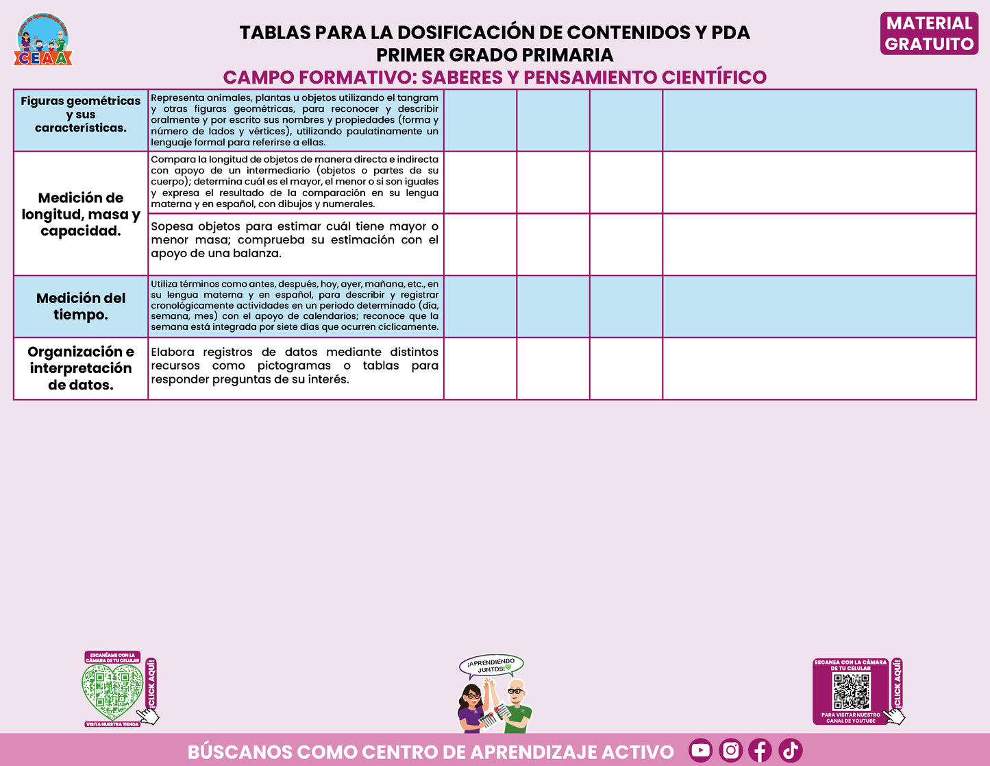Tablas para la Dosificación de Contenidos y PDA por Campo Formativo - Primer Grado Primaria en PDF