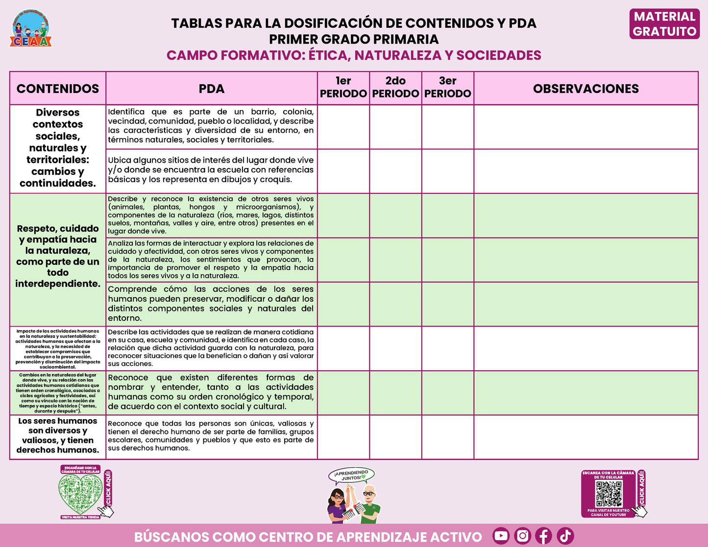 TABLAS PARA LA DOSIFICACIÓN DE CONTENIDOS Y PDA GRATUITO PRIMER GRADO PRIMARIA En PDF