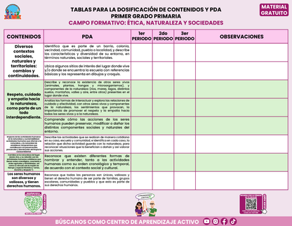 TABLAS PARA LA DOSIFICACIÓN DE CONTENIDOS Y PDA GRATUITO PRIMER GRADO PRIMARIA En PDF
