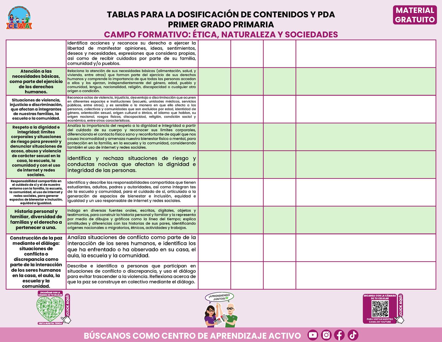 Tablas para la Dosificación de Contenidos y PDA por Campo Formativo - Primer Grado Primaria en PDF