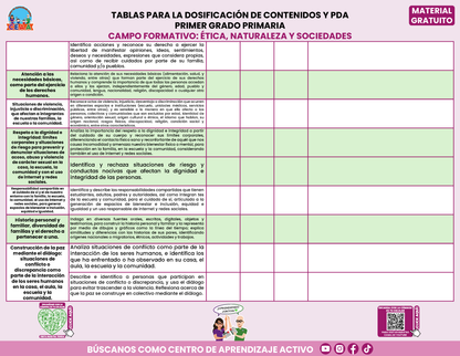 Tablas para la Dosificación de Contenidos y PDA por Campo Formativo - Primer Grado Primaria en PDF
