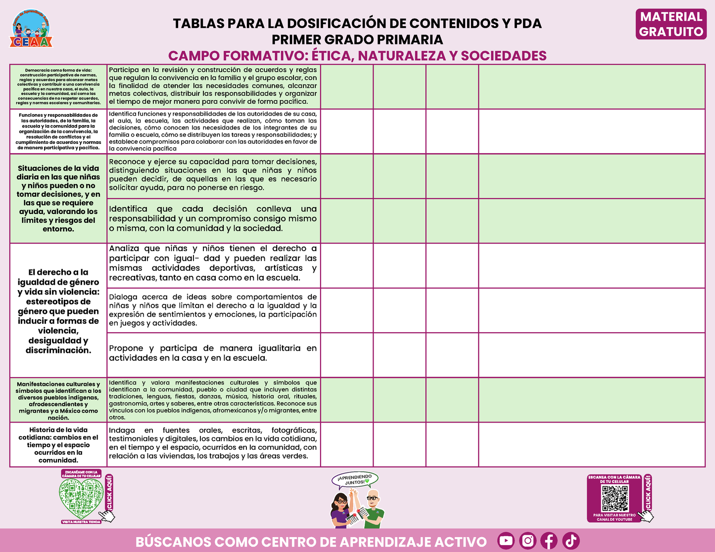 Tablas para la Dosificación de Contenidos y PDA por Campo Formativo - Primer Grado Primaria en PDF