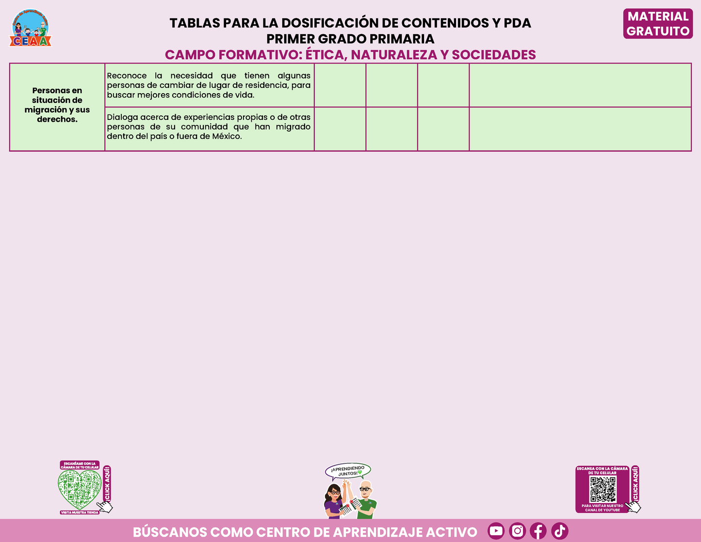Tablas para la Dosificación de Contenidos y PDA por Campo Formativo - Primer Grado Primaria en PDF