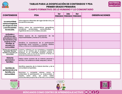 TABLAS PARA LA DOSIFICACIÓN DE CONTENIDOS Y PDA GRATUITO PRIMER GRADO PRIMARIA En PDF