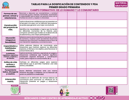 Tablas para la Dosificación de Contenidos y PDA por Campo Formativo - Primer Grado Primaria en PDF