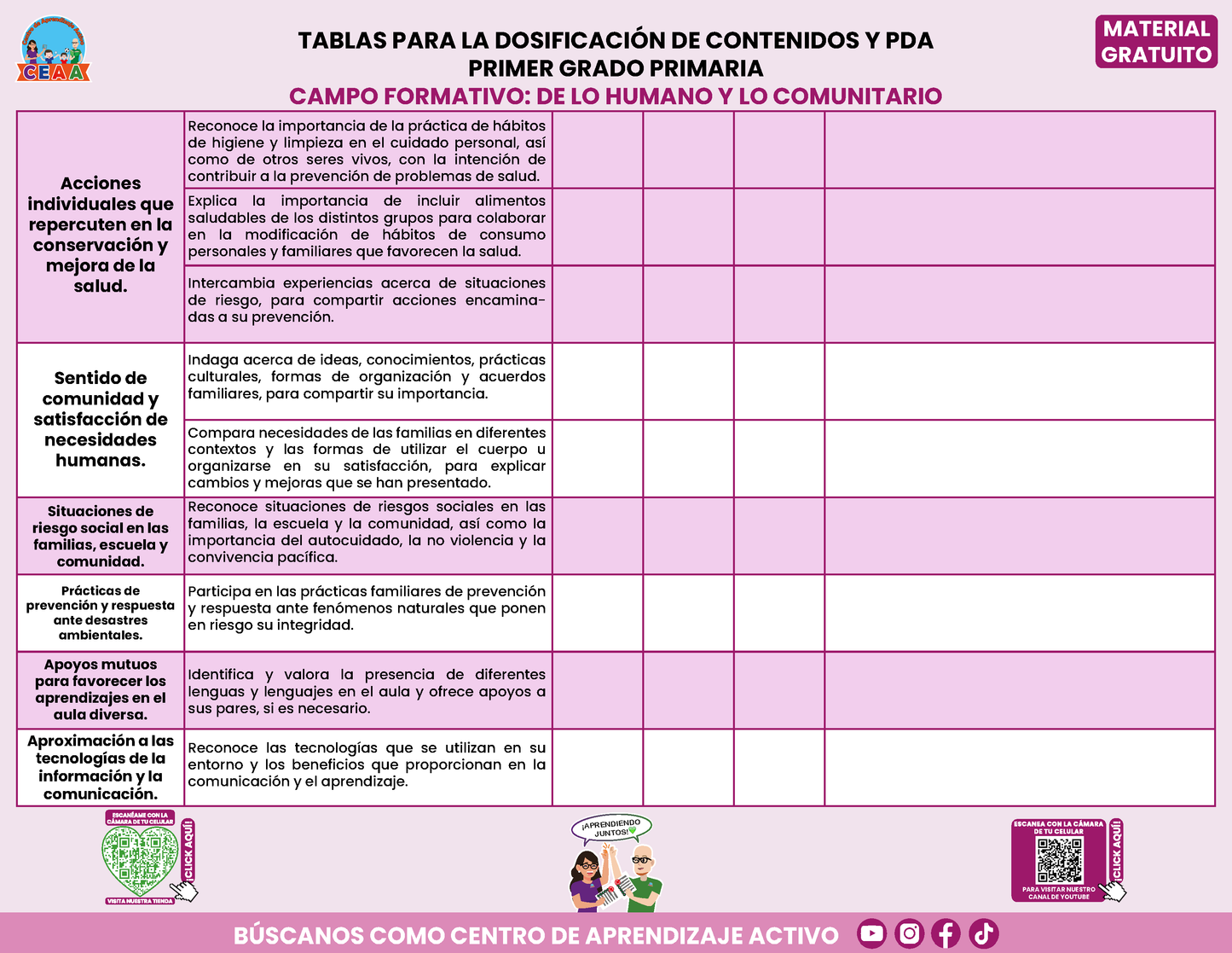 Tablas para la Dosificación de Contenidos y PDA por Campo Formativo - Primer Grado Primaria en PDF