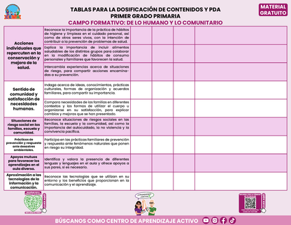 Tablas para la Dosificación de Contenidos y PDA por Campo Formativo - Primer Grado Primaria en PDF