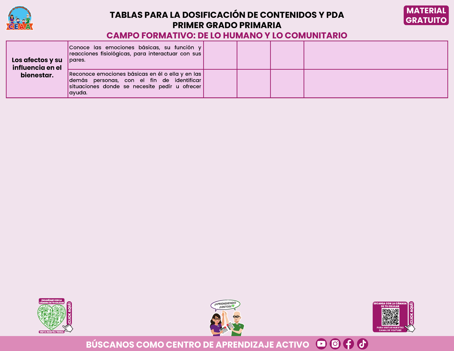 Tablas para la Dosificación de Contenidos y PDA por Campo Formativo - Primer Grado Primaria en PDF