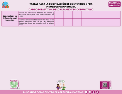 Tablas para la Dosificación de Contenidos y PDA por Campo Formativo - Primer Grado Primaria en PDF