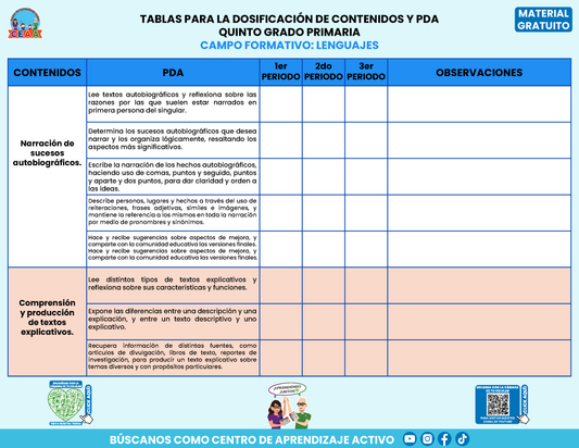 Tablas para la Dosificación de Contenidos y PDA por Campo Formativo - Quinto Grado Primaria en PDF