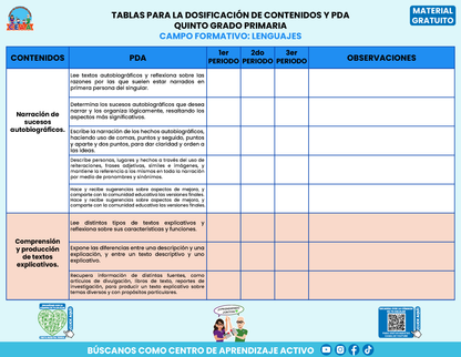 TABLAS PARA LA DOSIFICACIÓN DE CONTENIDOS Y PDA GRATUITO QUINTO GRADO PRIMARIA En PDF