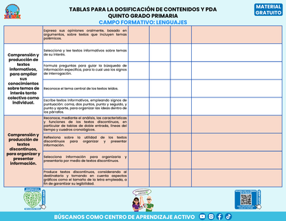 Tablas para la Dosificación de Contenidos y PDA por Campo Formativo - Quinto Grado Primaria en PDF