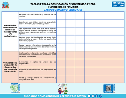 Tablas para la Dosificación de Contenidos y PDA por Campo Formativo - Quinto Grado Primaria en PDF
