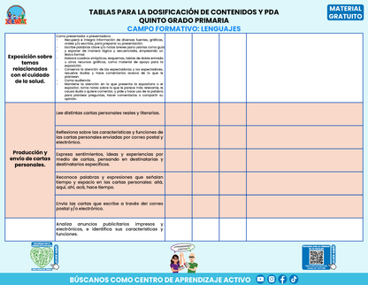 Tablas para la Dosificación de Contenidos y PDA por Campo Formativo - Quinto Grado Primaria en PDF