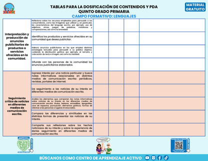 Tablas para la Dosificación de Contenidos y PDA por Campo Formativo - Quinto Grado Primaria en PDF