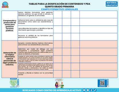 Tablas para la Dosificación de Contenidos y PDA por Campo Formativo - Quinto Grado Primaria en PDF