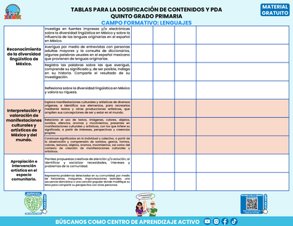 Tablas para la Dosificación de Contenidos y PDA por Campo Formativo - Quinto Grado Primaria en PDF