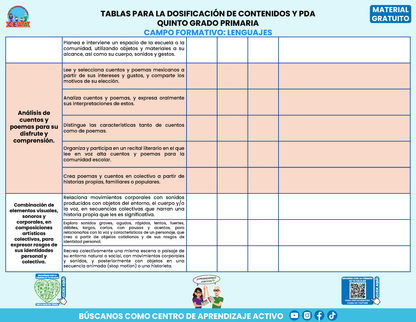 Tablas para la Dosificación de Contenidos y PDA por Campo Formativo - Quinto Grado Primaria en PDF